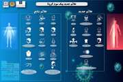 اینفوگرافیک علائم جدید موج سوم کرونا منتشر شد