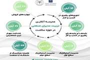 مدرسه آنلاین تربیت مدیران صنعتی در حوزه سلامت ویژه فعالان صنعتی در حوزه سلامت و دانشجویان علاقمند برگزار می شود
