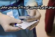 مراحل اجرای واکسیناسیون کووید۱۹ در بیمارستان ضیائیان