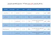 برنامه کلاس‌های آموزشی حضوری بهمن و اسفند ۱۴۰۲ در سازمان مرکزی دانشگاه علوم پزشکی تهران