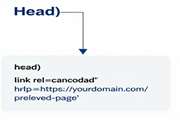 نحوه پیاده‌سازی تگ Canonical