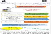 اولین دوره تربیت کارمند پژوهشگر (Staff-Researcher) برگزار می شود