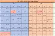 جلسه بررسی پیش‌نویس برنامه چهارساله فرهنگی دانشگاه در حوزه ایثارگران