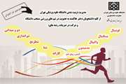 سومین فراخوان دانشجویان دختر جهت شرکت در المپیاد ورزشی دانشگاههای علوم پزشکی سراسر کشور