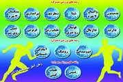 به مناسبت روز دانشجو/ جشنواره ورزشی 16 آذر دانشجویان دانشگاه علوم پزشکی تهران برگزار می شود