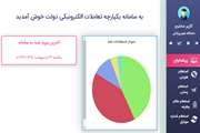اتصال میز‌خدمت الکترونیک دانشگاه علوم پزشکی تهران به سامانه احراز هویت