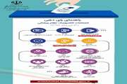 راهنمای رای دهی انتخابات الکترونیک نظام پزشکی
