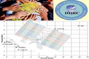 DDRC’s Authorship in 4 out of 7 Global Burden of Disease Papers