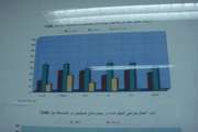 آمار عملکرد درمانگاه  بیمارستان ضیائیان