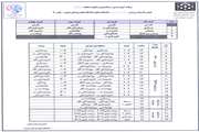 جدول برنامه گروه ها، زمانبندی و نتایج مسابقات والیبال دانشجویان دختر دانشگاه علوم پرشکی تهران اعلام شد