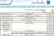 نخستین کارگاه آموزشی جراحی زنده راینوپلاستی پایه و پیشرفته در دانشگاه برگزار می شود 