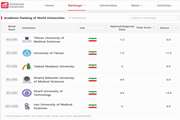 دانشگاه علوم پزشکی تهران صدر نشین دانشگاه های کشور در رتبه‌بندی جهانی شانگهای 2025
