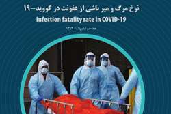 نرخ مرگ و میر ناشی از عفونت در کووید-19