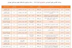 برنامه کلاس‌های آموزشی حضوری آذر ۱۴۰۲ در سازمان مرکزی دانشگاه علوم پزشکی تهران