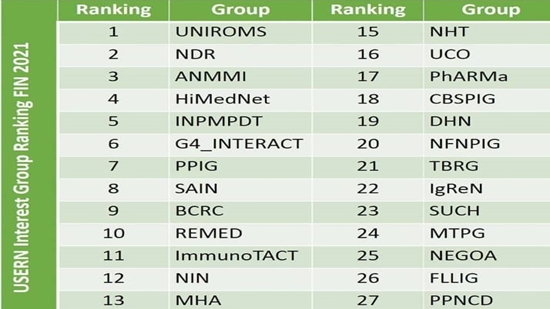 کسب جایگاه چهارم گروه تاریخ پزشکی در رتبه بندی گروه های یوسرن در سال ۲۰۲۱ 