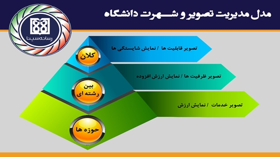 راهنمای هویت بصری 