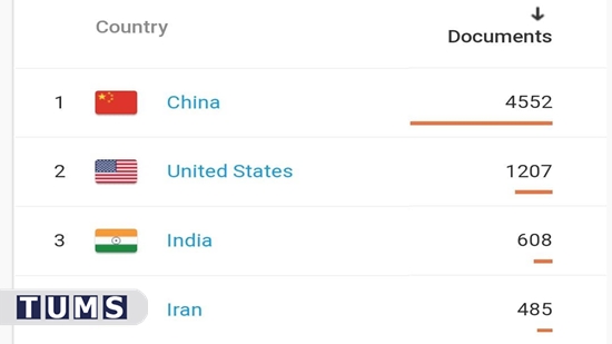 گزارش تحلیل علم‌سنجی وضعیت انتشار مقالات حوزه طب مکمل و جایگزین در پایگاه اینترنتی معتبر سایمگو 