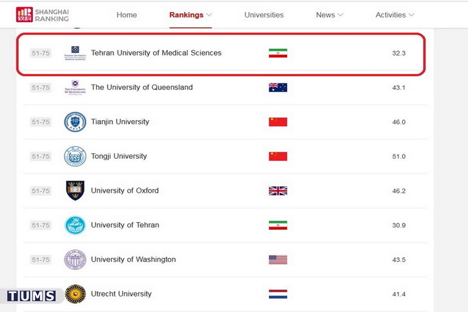 تامز برند: صعود درخشان مهندسی پزشکی دانشگاه علوم پزشکی تهران به جمع 51 تا 75 دانشگاه برتر جهان