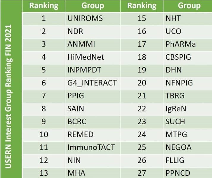 کسب جایگاه چهارم گروه تاریخ پزشکی در رتبه بندی گروه های یوسرن در سال ۲۰۲۱ 