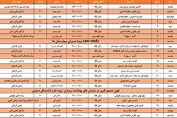 برنامه کلاس‌های آموزشی حضوری آبان ۱۴۰۲ در سازمان مرکزی دانشگاه علوم پزشکی تهران