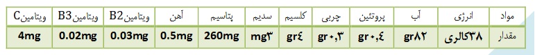 درصد گرم دانه انار